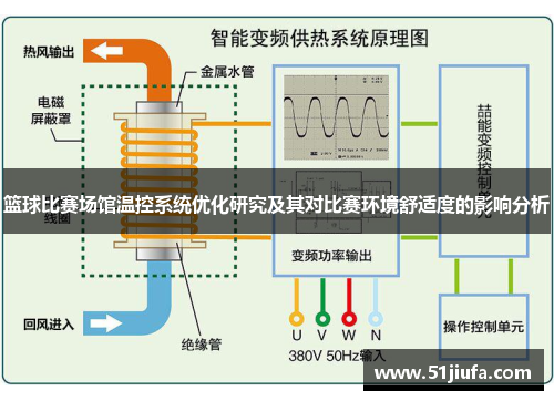 篮球比赛场馆温控系统优化研究及其对比赛环境舒适度的影响分析 篮球比赛场馆温控系统优化研究及其对比赛环境舒适度的影响分析