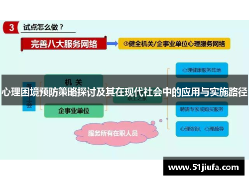 心理困境预防策略探讨及其在现代社会中的应用与实施路径