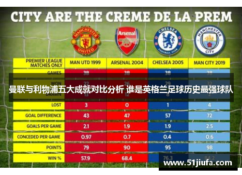曼联与利物浦五大成就对比分析 谁是英格兰足球历史最强球队