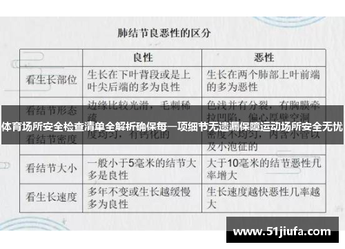体育场所安全检查清单全解析确保每一项细节无遗漏保障运动场所安全无忧 体育场所安全检查清单全解析确保每一项细节无遗漏保障运动场所安全无忧
