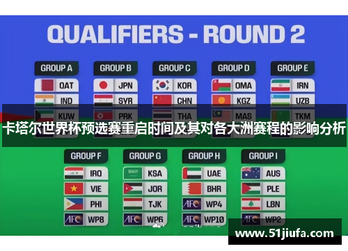卡塔尔世界杯预选赛重启时间及其对各大洲赛程的影响分析 卡塔尔世界杯预选赛重启时间及其对各大洲赛程的影响分析