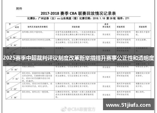 2025赛季中超裁判评议制度改革新举措提升赛事公正性和透明度