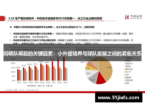同曦队崛起的关键因素:小外援培养与球队发展之间的紧密关系 同曦队崛起的关键因素:小外援培养与球队发展之间的紧密关系