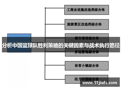 分析中国篮球队胜利策略的关键因素与战术执行路径