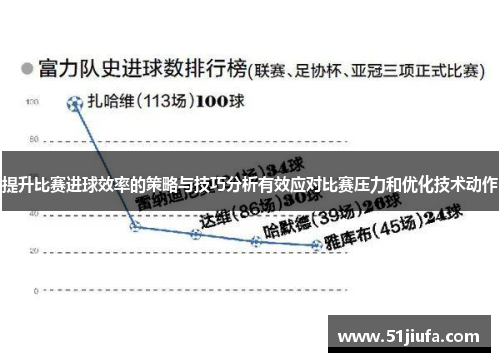 提升比赛进球效率的策略与技巧分析有效应对比赛压力和优化技术动作