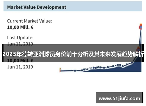 2025年德转亚洲球员身价前十分析及其未来发展趋势解析