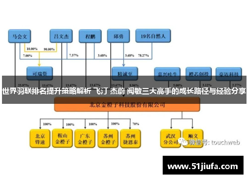 世界羽联排名提升策略解析 飞汀 杰蔚 阀敏三大高手的成长路径与经验分享 世界羽联排名提升策略解析 飞汀 杰蔚 阀敏三大高手的成长路径与经验分享