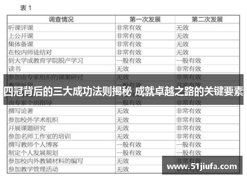 四冠背后的三大成功法则揭秘 成就卓越之路的关键要素 四冠背后的三大成功法则揭秘 成就卓越之路的关键要素