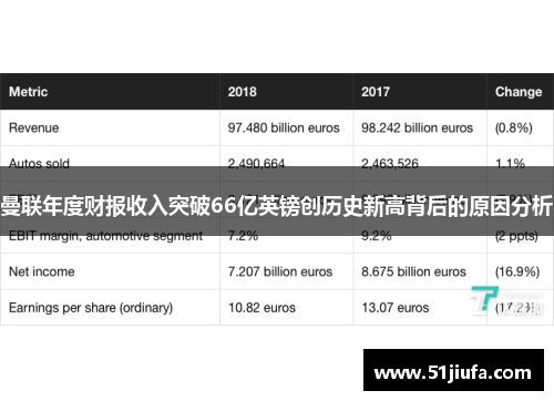 曼联年度财报收入突破66亿英镑创历史新高背后的原因分析