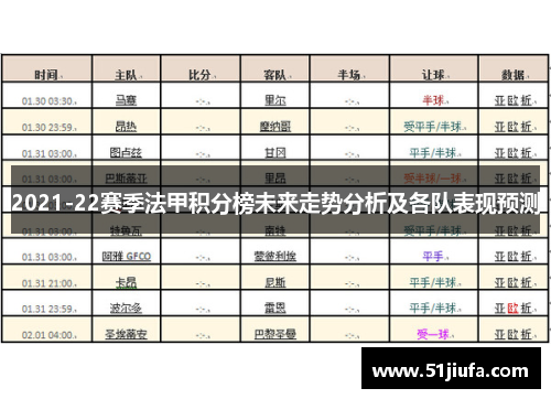 2021-22赛季法甲积分榜未来走势分析及各队表现预测 2021-22赛季法甲积分榜未来走势分析及各队表现预测