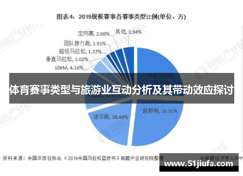 体育赛事类型与旅游业互动分析及其带动效应探讨 体育赛事类型与旅游业互动分析及其带动效应探讨