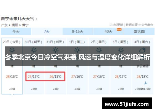 冬季北京今日冷空气来袭 风速与温度变化详细解析