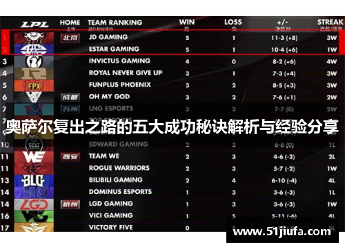 奥萨尔复出之路的五大成功秘诀解析与经验分享 奥萨尔复出之路的五大成功秘诀解析与经验分享