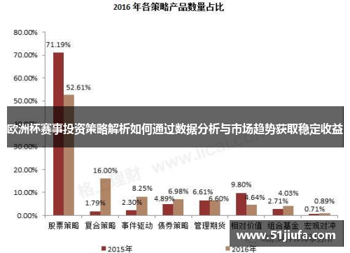 欧洲杯赛事投资策略解析如何通过数据分析与市场趋势获取稳定收益