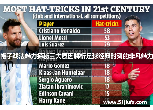 帽子戏法魅力探秘三大原因解析足球经典时刻的非凡魅力