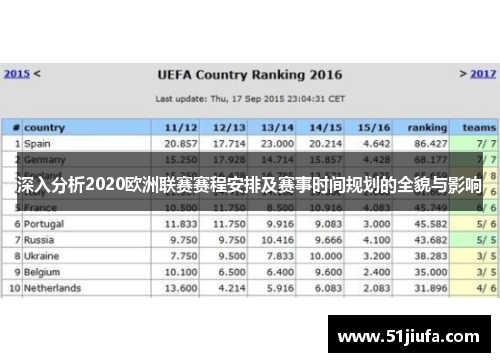 深入分析2020欧洲联赛赛程安排及赛事时间规划的全貌与影响 深入分析2020欧洲联赛赛程安排及赛事时间规划的全貌与影响