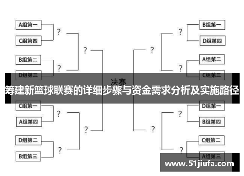 筹建新篮球联赛的详细步骤与资金需求分析及实施路径 筹建新篮球联赛的详细步骤与资金需求分析及实施路径