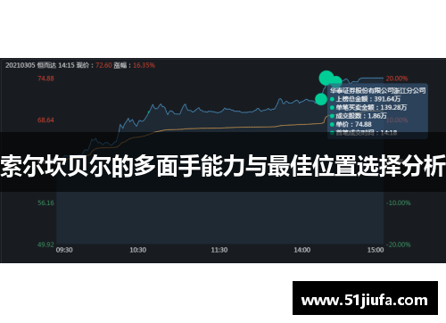 索尔坎贝尔的多面手能力与最佳位置选择分析