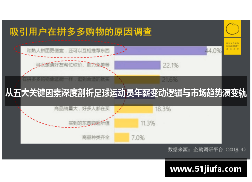 从五大关键因素深度剖析足球运动员年薪变动逻辑与市场趋势演变轨