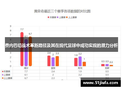 费内巴切战术革新路径及其在现代足球中成功实现的潜力分析