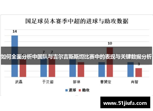 如何全面分析中国队与吉尔吉斯斯坦比赛中的表现与关键数据分析