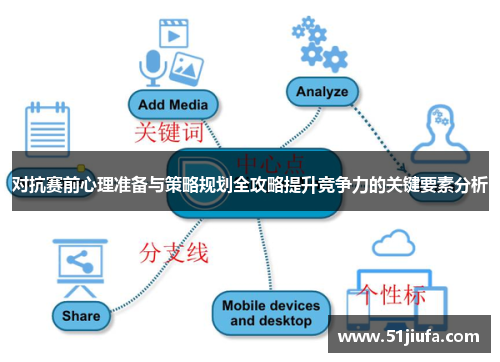 对抗赛前心理准备与策略规划全攻略提升竞争力的关键要素分析
