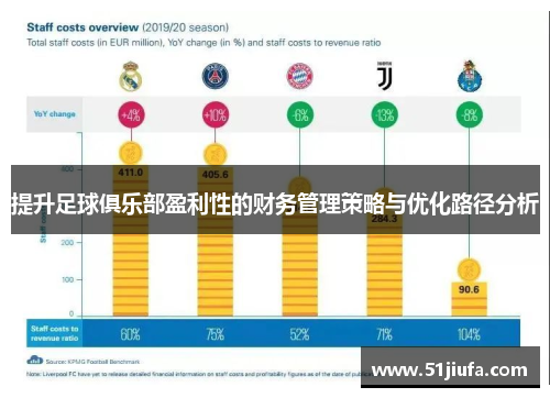 提升足球俱乐部盈利性的财务管理策略与优化路径分析