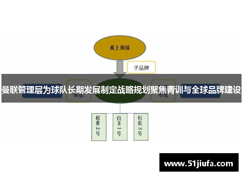 曼联管理层为球队长期发展制定战略规划聚焦青训与全球品牌建设